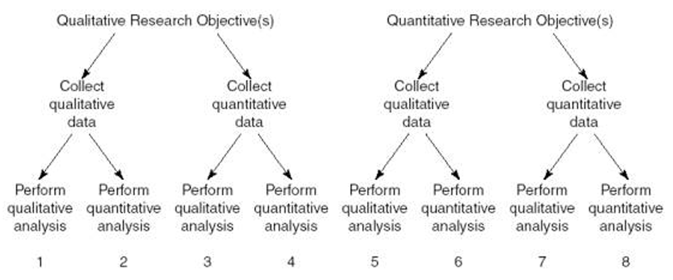 Qualitative Data Analysis Method Quantitative Data Analysis qualitative-data-analysis-method-quantitative-data-analysis